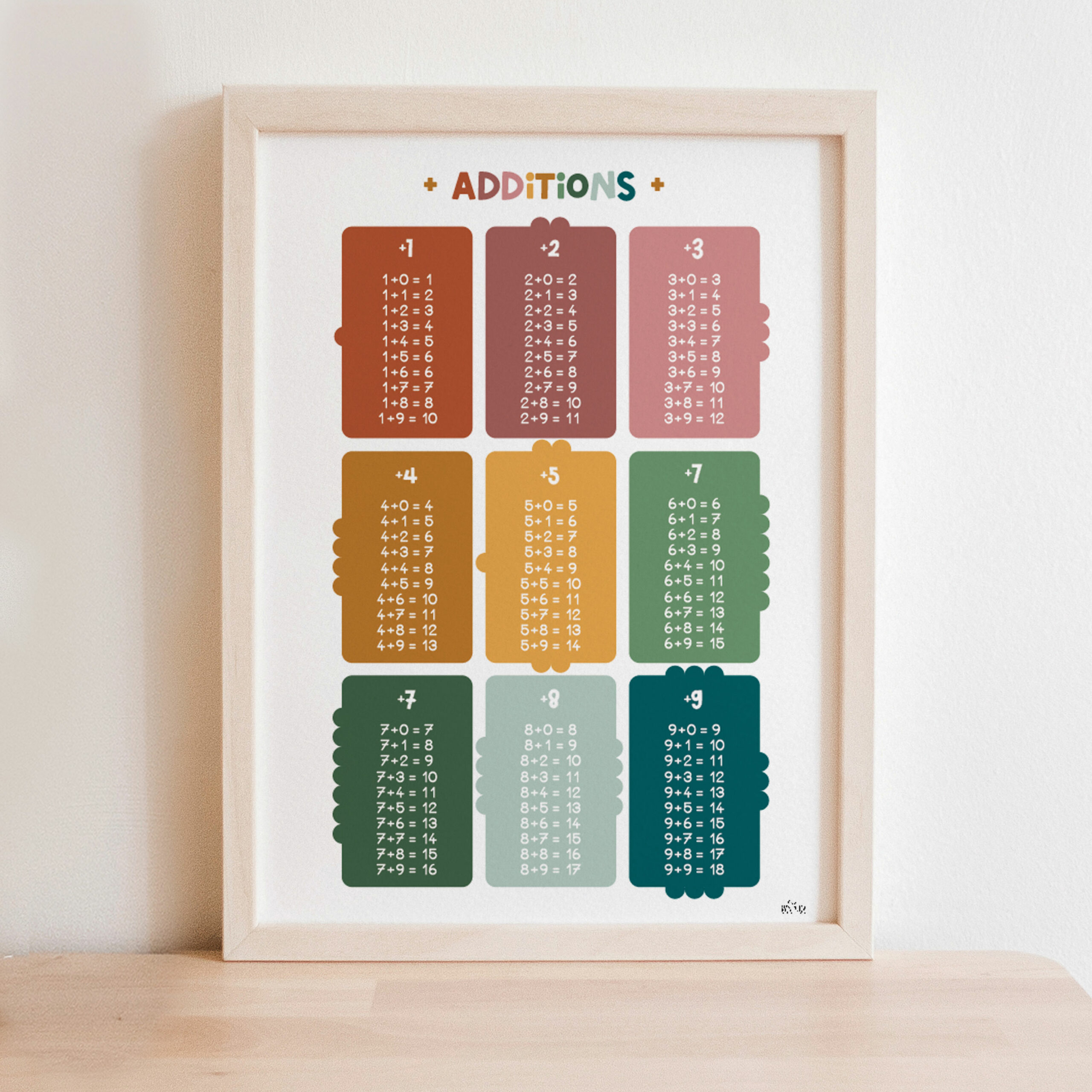 Tables d'additions - Boho