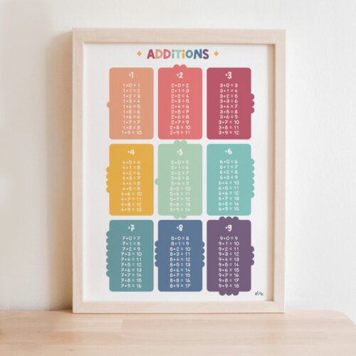 Tables d'additions Arc-en-ciel