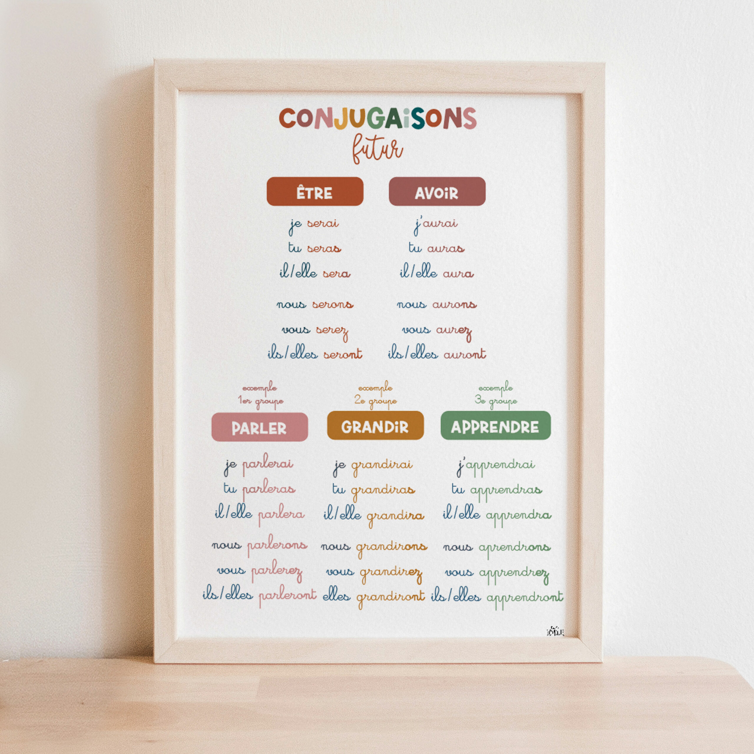 Conjugaison - Futur - Boho